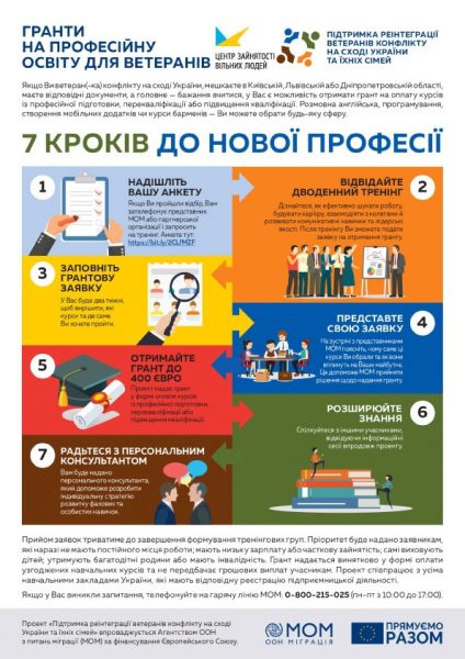 Інформація для учасників АТО (1)