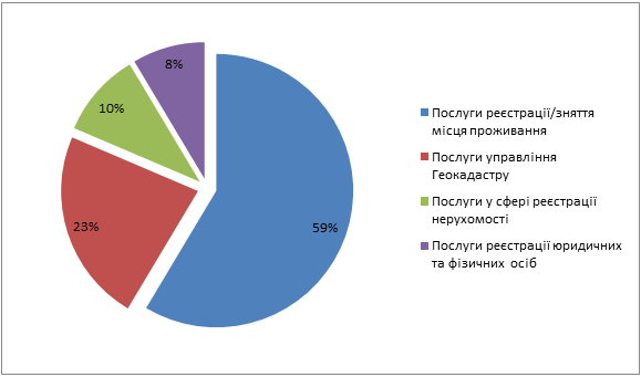 Без імені